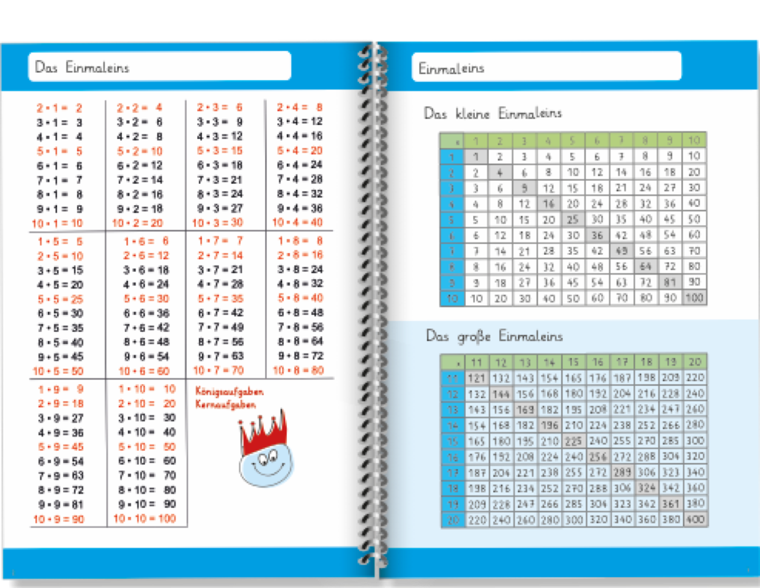 Abbildung Doppelseite individuelles Grundschulheft